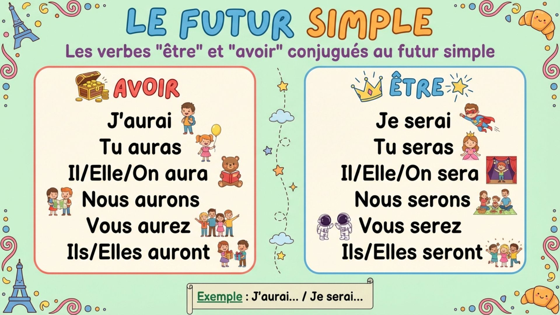 Le futur simple : avoir — J'aurai, Tu auras, Il/Elle/On aura, Nous aurons, Vous aurez, Ils/Elles auront. être — Je serai, Tu seras, Il/Elle/On sera, Nous serons, Vous serez, Ils/Elles seront.